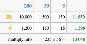 Calculate 233 times 56 using the box method