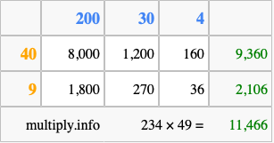 Calculate 234 times 49 using the box method