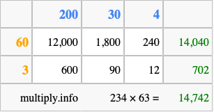 Calculate 234 times 63 using the box method