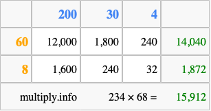 Calculate 234 times 68 using the box method