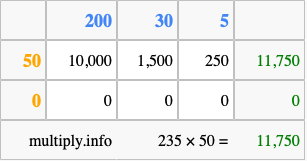 Calculate 235 times 50 using the box method