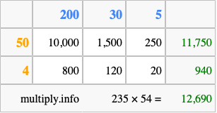 Calculate 235 times 54 using the box method