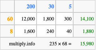 Calculate 235 times 68 using the box method