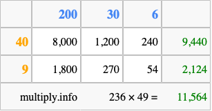 Calculate 236 times 49 using the box method