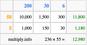 Calculate 236 times 55 using the box method