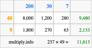 Calculate 237 times 49 using the box method