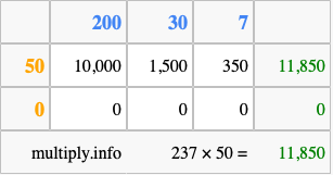 Calculate 237 times 50 using the box method