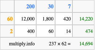 Calculate 237 times 62 using the box method