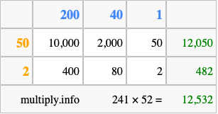 Calculate 241 times 52 using the box method