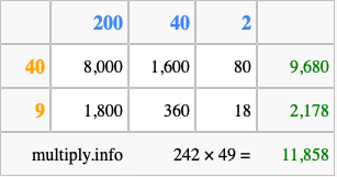 Calculate 242 times 49 using the box method