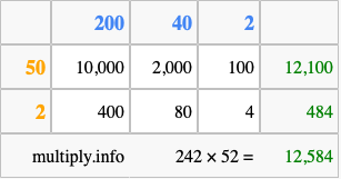 Calculate 242 times 52 using the box method