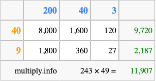 Calculate 243 times 49 using the box method