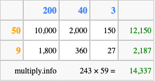 Calculate 243 times 59 using the box method