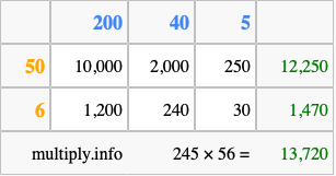 Calculate 245 times 56 using the box method