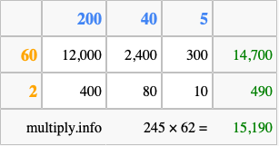Calculate 245 times 62 using the box method