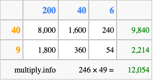 Calculate 246 times 49 using the box method