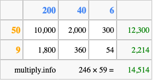 Calculate 246 times 59 using the box method