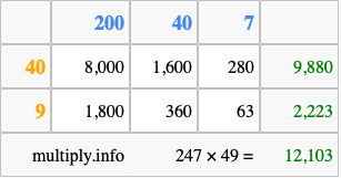 Calculate 247 times 49 using the box method