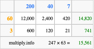 Calculate 247 times 63 using the box method