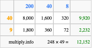 Calculate 248 times 49 using the box method
