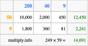 Calculate 249 times 59 using the box method