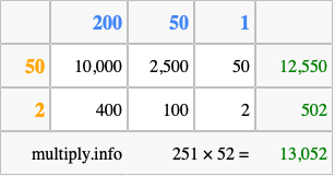 Calculate 251 times 52 using the box method