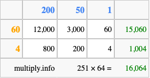 Calculate 251 times 64 using the box method