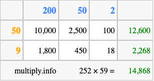 Calculate 252 times 59 using the box method