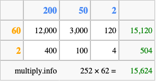 Calculate 252 times 62 using the box method