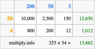 Calculate 253 times 54 using the box method