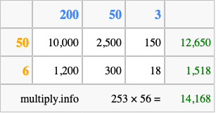Calculate 253 times 56 using the box method