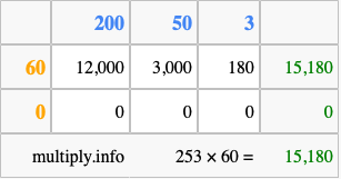 Calculate 253 times 60 using the box method