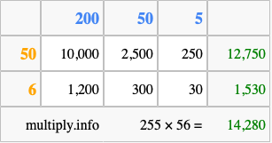 Calculate 255 times 56 using the box method