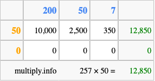 Calculate 257 times 50 using the box method