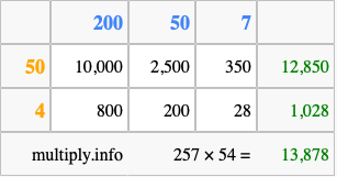 Calculate 257 times 54 using the box method