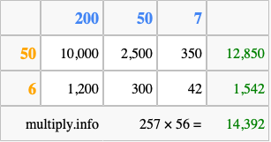 Calculate 257 times 56 using the box method