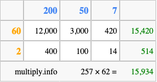 Calculate 257 times 62 using the box method