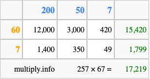 Calculate 257 times 67 using the box method
