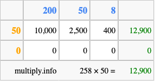 Calculate 258 times 50 using the box method