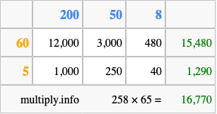Calculate 258 times 65 using the box method