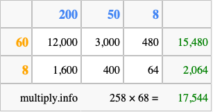 Calculate 258 times 68 using the box method