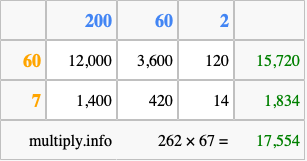 Calculate 262 times 67 using the box method