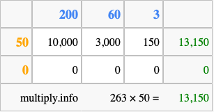 Calculate 263 times 50 using the box method