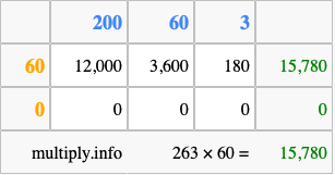 Calculate 263 times 60 using the box method