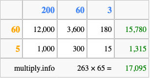 Calculate 263 times 65 using the box method