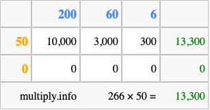 Calculate 266 times 50 using the box method