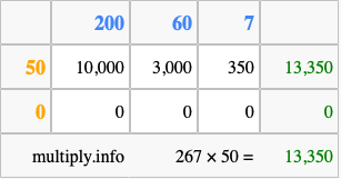 Calculate 267 times 50 using the box method