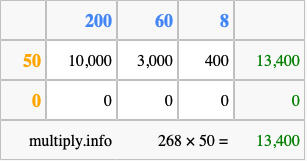 Calculate 268 times 50 using the box method