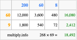 Calculate 268 times 69 using the box method