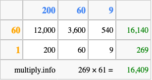 Calculate 269 times 61 using the box method
